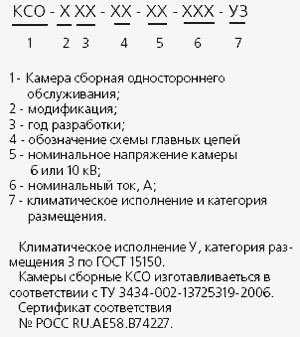 Структура условного обозначения камер комплектных распределительных устройств серии КСО 366