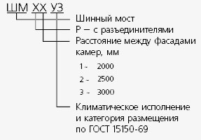 Структура условного обозначения шинных мостов для камер комплектных распределительных устройств серии КСО 366